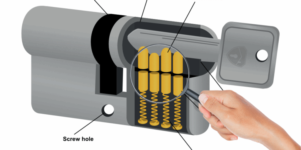 Suitable for Euro Cylinder Pin